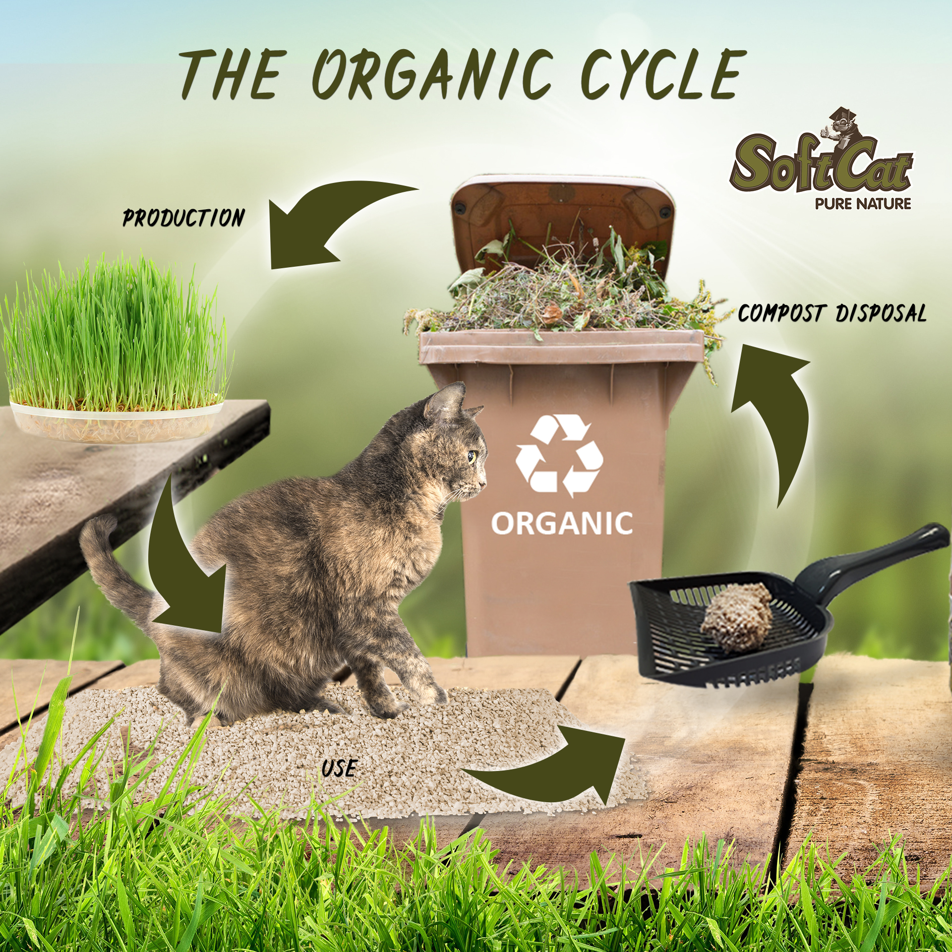 SoftCat_04 Recycling Kreislauf