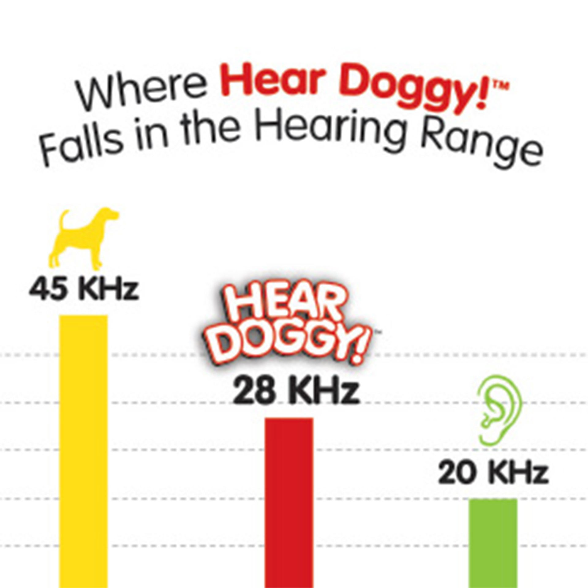 Hear Doggy Flattie- Huhn Frequenzen