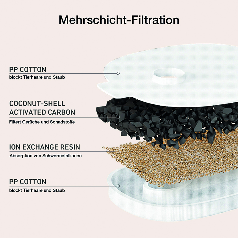 portapet-cheerble-technik-2